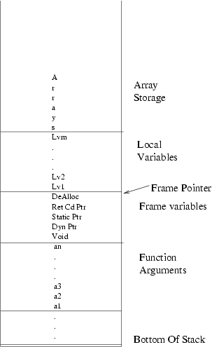 Picture of stack